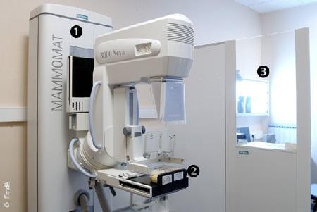La mammografia è una radiografia del seno. 1-Mammografo 2-Posizionamento del seno per la mammografia 3-Cabina di controllo per l'operatrice